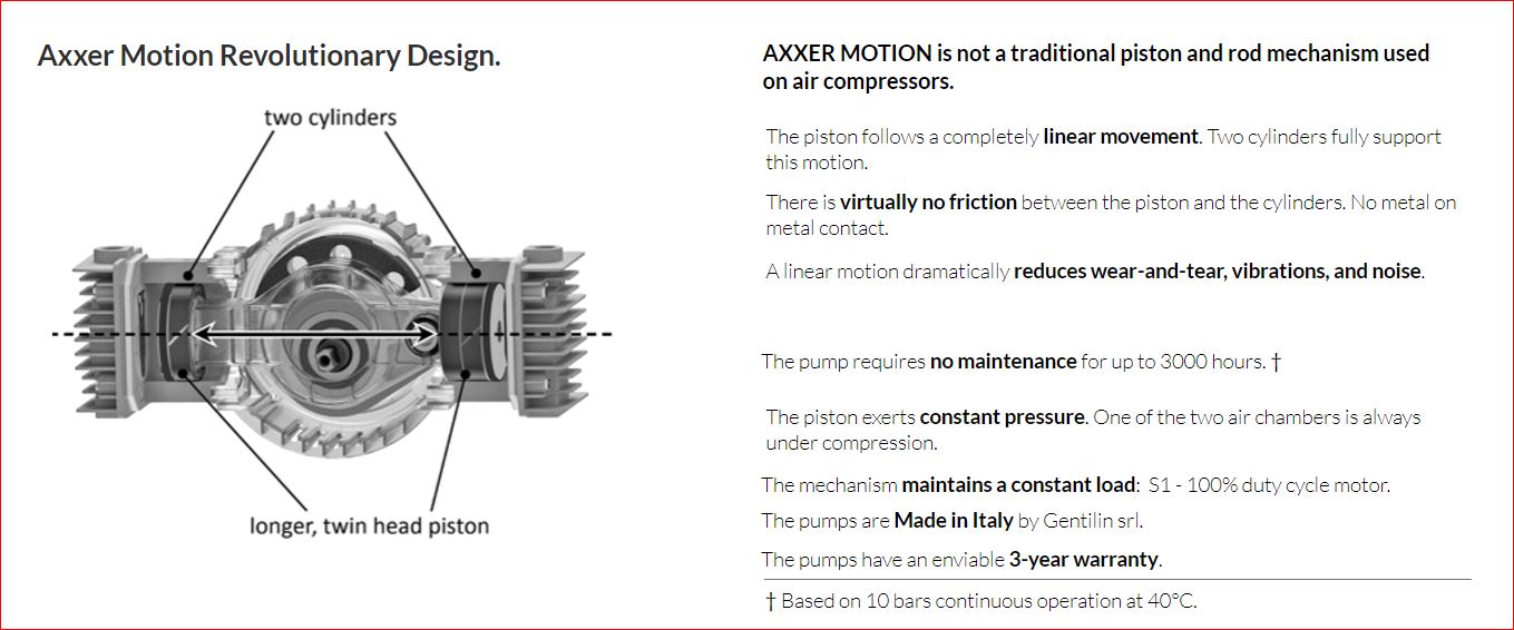 BOXER -AXXER Kompressor  150 L/min@5bar ölfrei AUTOMATISCHER Kondensatablass. OHNE Trockenlufteinrichtung-3 J. Herstellergarantie